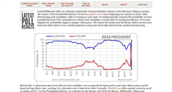 Desktop Screenshot of latestpollresults.com