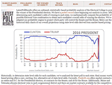 Tablet Screenshot of latestpollresults.com